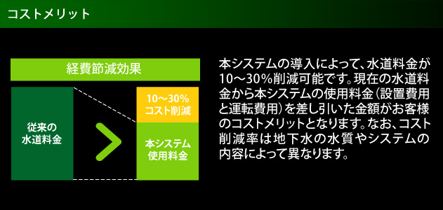 �R�X�g�����b�g